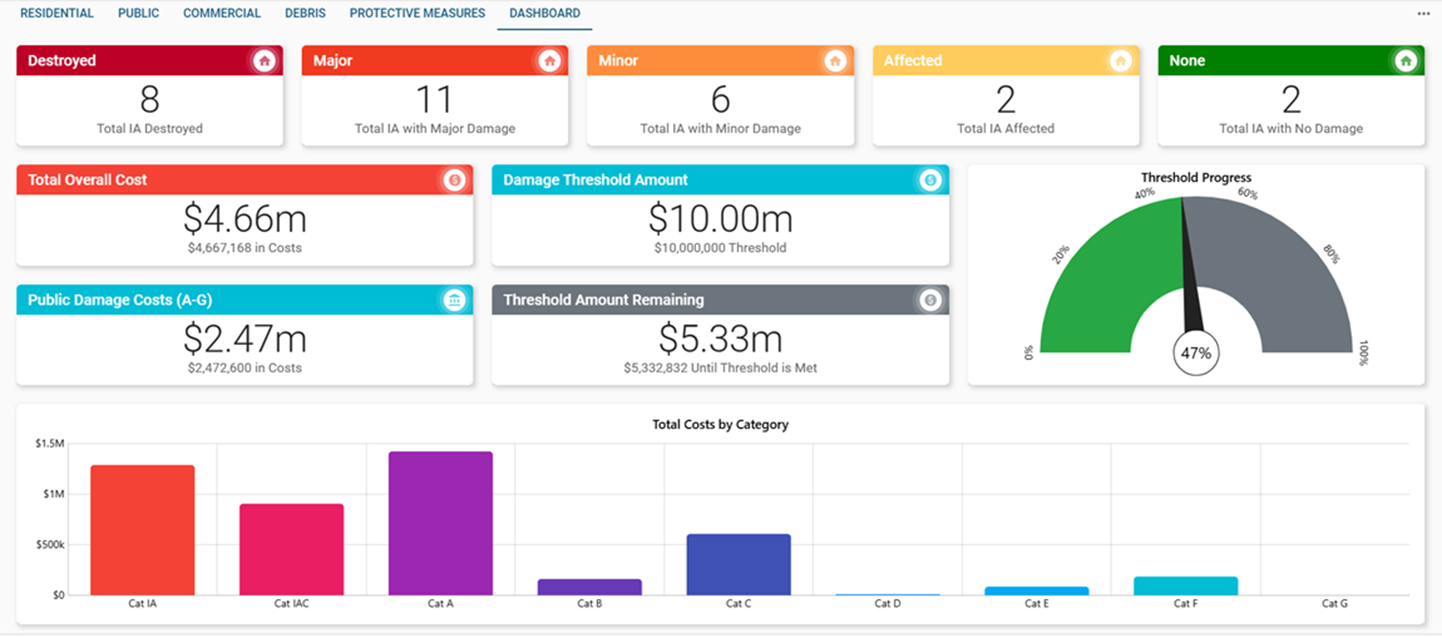 Crisis Track Integration Dashboard